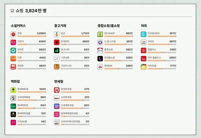 종류별앱순위2.png