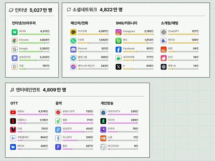 종류별앱순위1.png