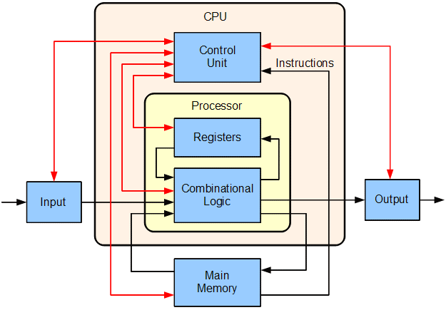 cpu.gif
