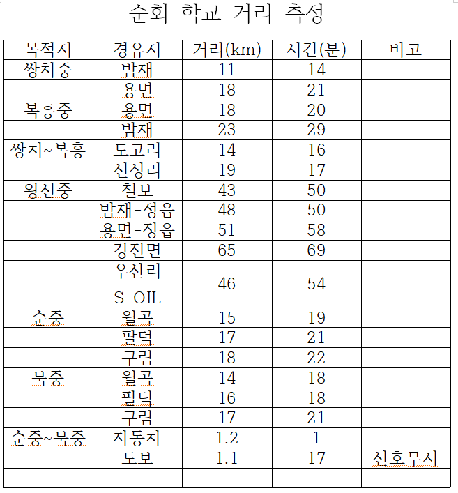 순회학교거리2.png