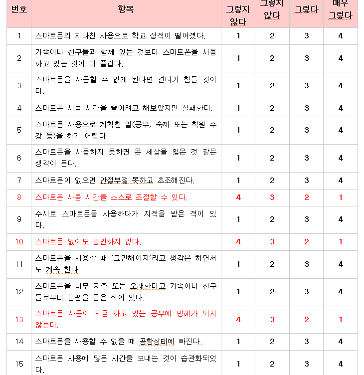 스마트폰중독.png